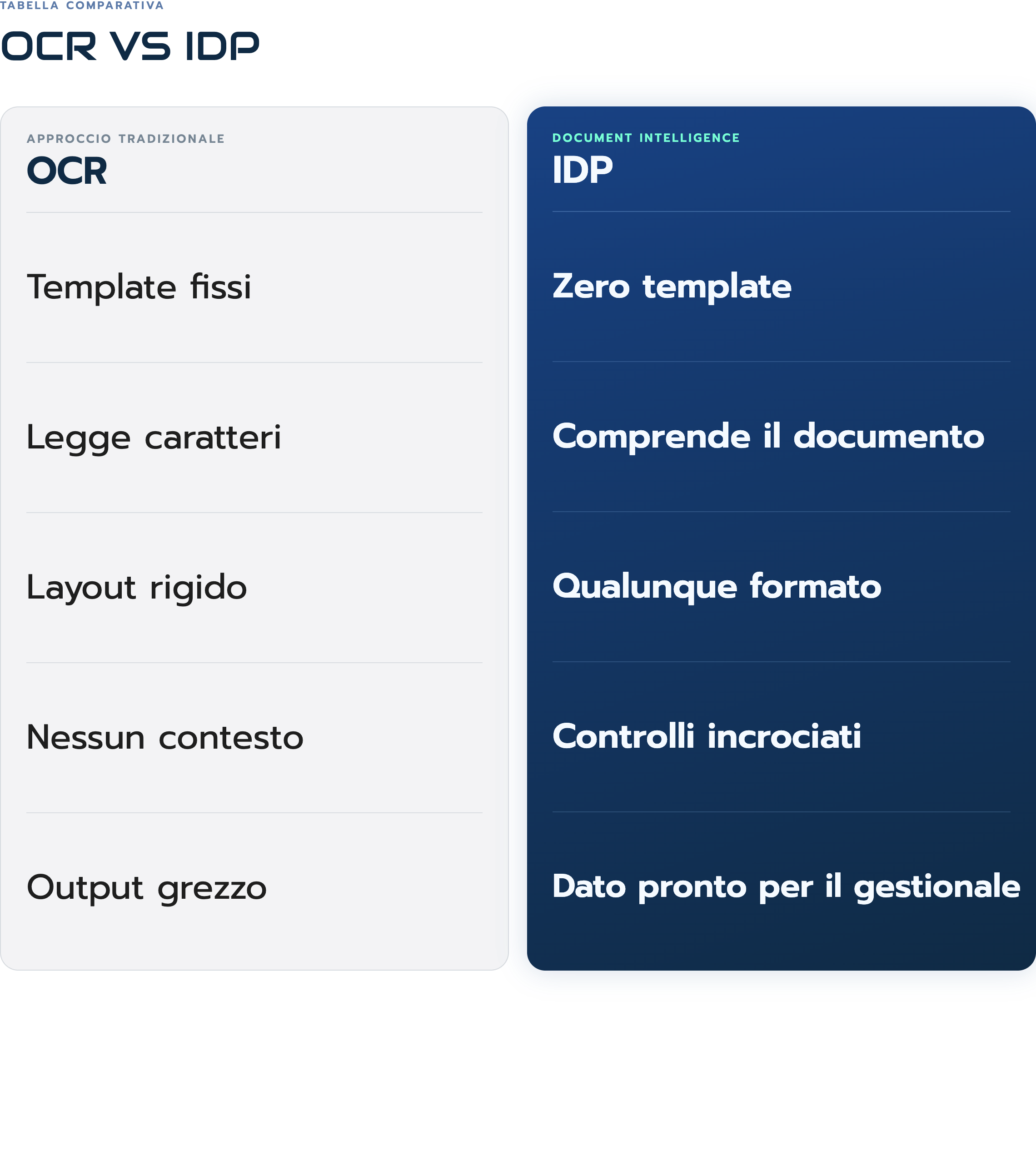 Tabella OCR vs IDP-selection