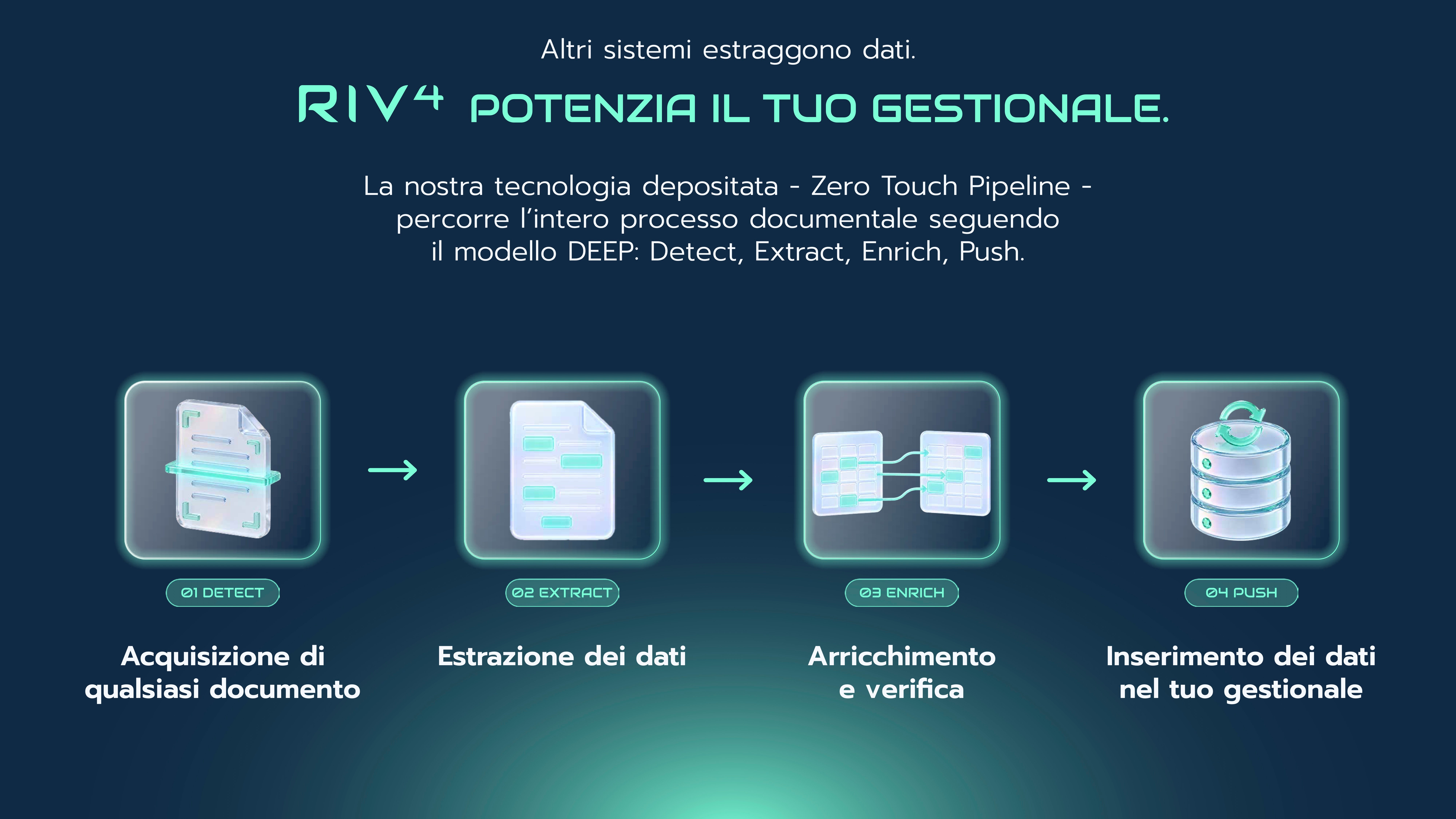 presentazione RIV4 (trascinato)