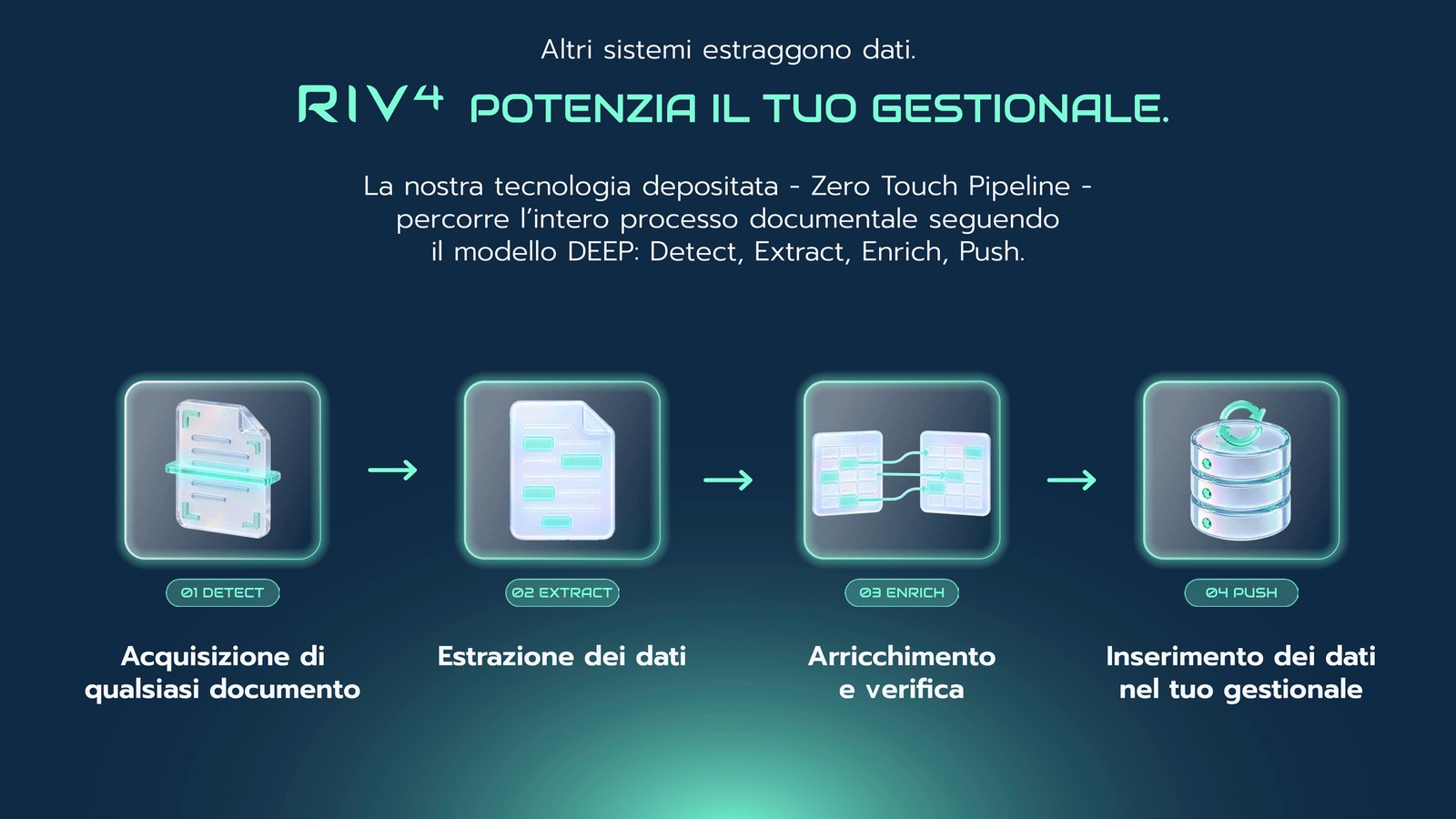 La pipeline documentale DEEP di RIV4